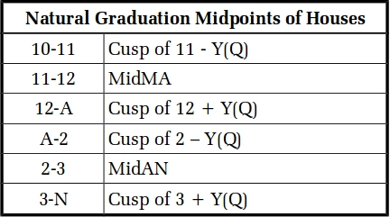 Table 3