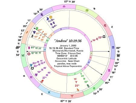 Andrea Topocentric