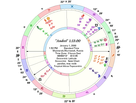 Andrei Topocentric