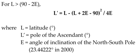 New Topocentric Formula