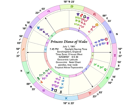 Princess Diana of Wales Topocentric Astrology Chart
