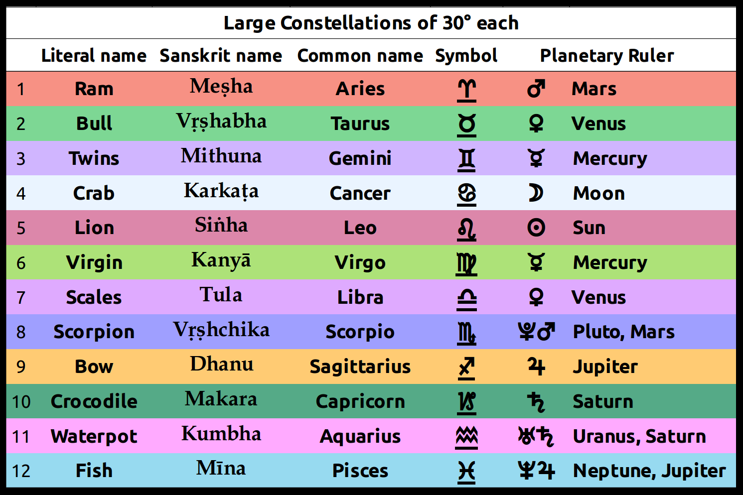 Large Constellations