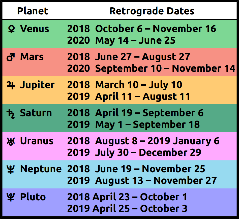 Saturn Retrograde 2024 Dates Horoscope Cathy Danette